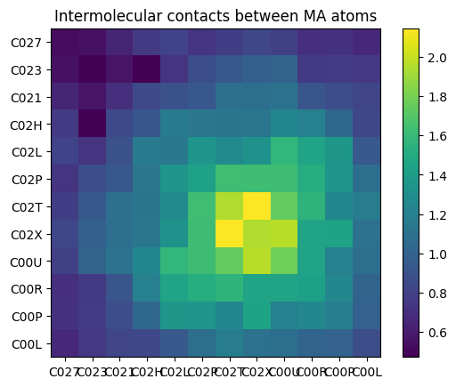 ../_images/contacts_tutorial_19_0.png