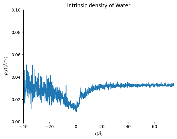 ../_images/intrinsic_density_tutorial_41_1.png