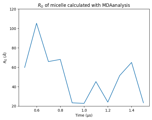 ../_images/rgyr_mdanalysis_vs_pysoftk_21_1.png