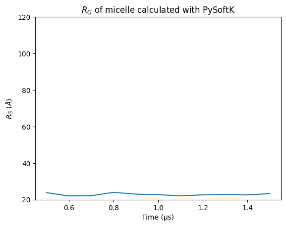 ../_images/rgyr_mdanalysis_vs_pysoftk_29_1.png