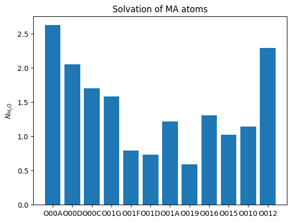 ../_images/solvation_tutorial_21_0.png