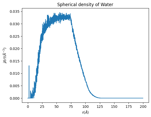 ../_images/spherical_density_tutorial_38_1.png